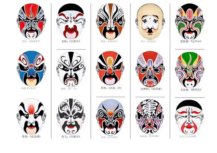 中国京剧脸谱大全及名称更新版