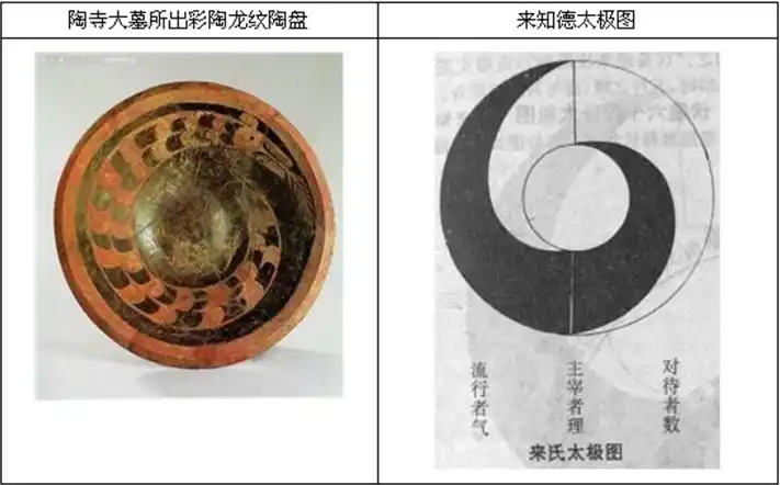 科学网—上古太极文化考问:东欧与东亚之间 - 郑中的博文