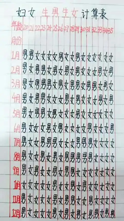 妇女生男生女计算表