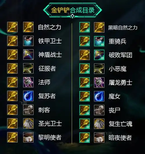 云顶之弈s5前瞻16种转职道具自然之力还能提供2个人口