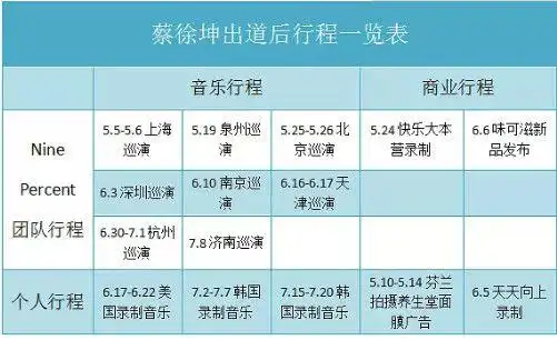 蔡徐坤出道快4个月做了啥?行程表曝光却从细节发现了不一般的地方