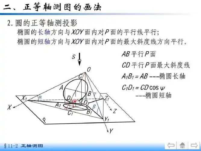 正等轴测图圆的画法.ppt