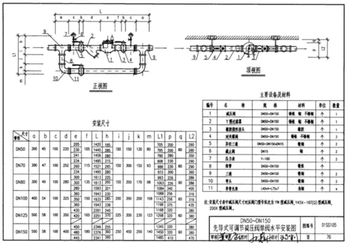 可调先导式减压阀组
