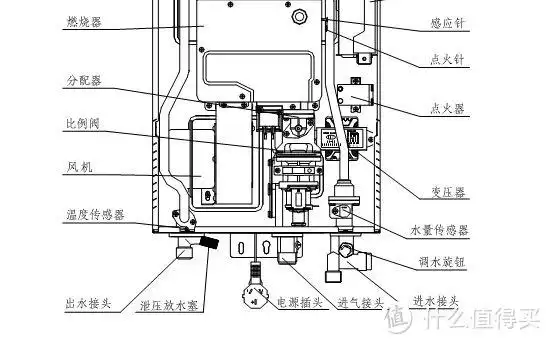 家用商品长测心得 篇一:vanward 万和 jsq20-12et12 10l 燃气热水器长