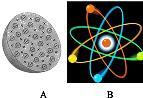 中间是原子核,核外是电子在绕核旋转,它是由卢瑟福提出的,原子是由原