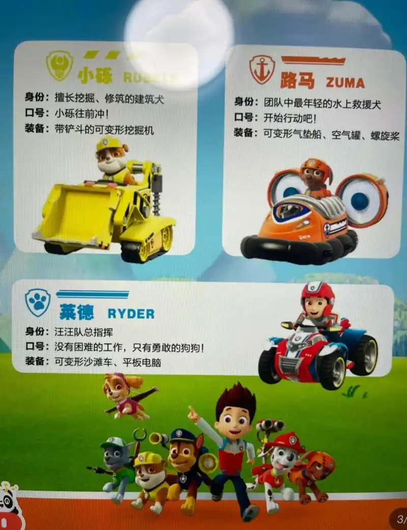 汪汪队主要人物介绍和口号~~  	  汪汪队主要人物介绍和口号