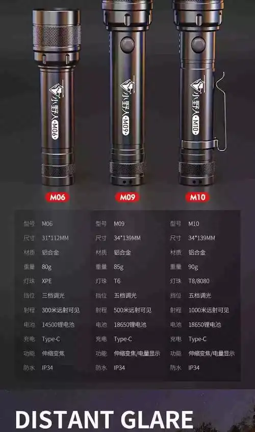 穿天炮手电筒强光充电式户外亮远射长续航迷你便十大名牌加强电显款