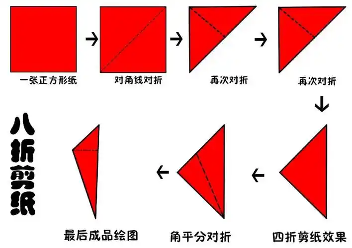 非遗剪纸  #窗花剪纸给社团学生做教程记录.