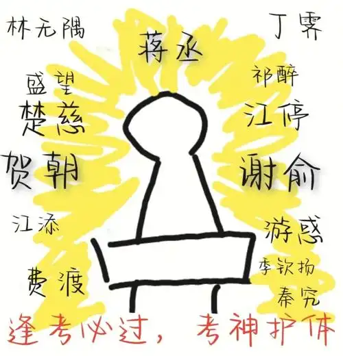 考神保佑05保佑考试不凉05