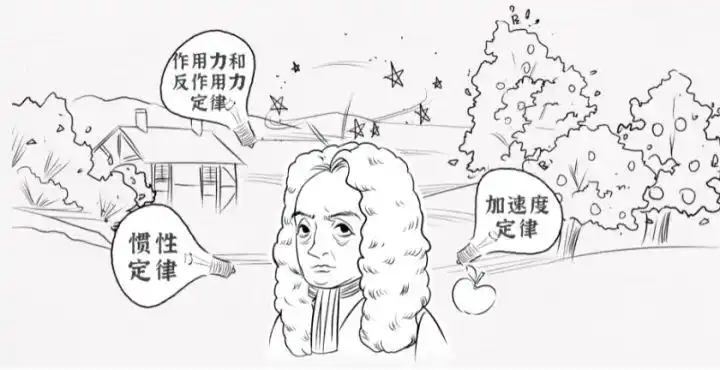 一口气搞懂牛顿都不知道的"三大定律"! - 知乎