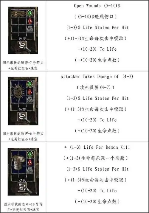 暗黑破坏神2橙色物品合成公式图解