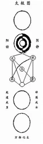 黄老哲学太极图说原文及说解