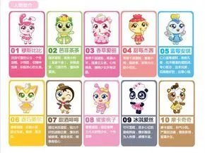 幻变精灵蛋糕甜心|14|157