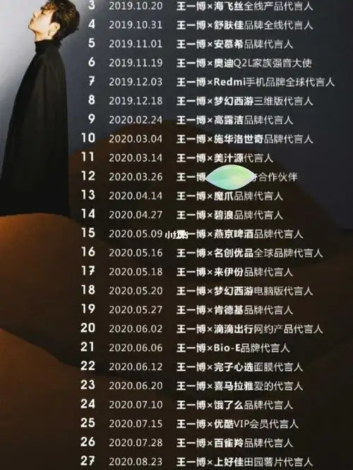 清单王一博代言优酷vip会员王一博的吨吨桶代言销售数据图2022年王