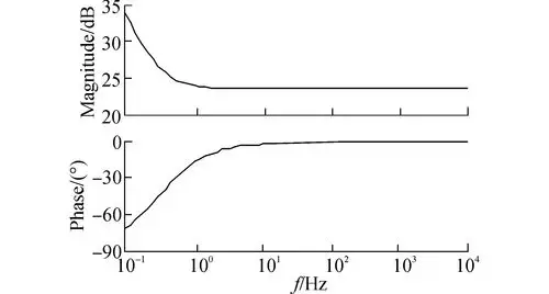 pi控制器伯德图
