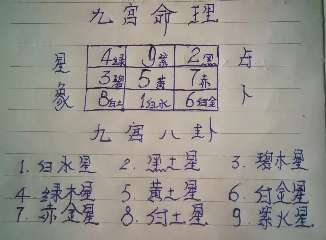 远达课堂大家一起学.应各位师友的交流所需,个人觉得,九宫八卦 - 抖音