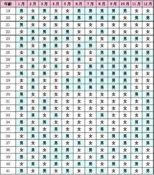 生男生女预测表2023年清宫表