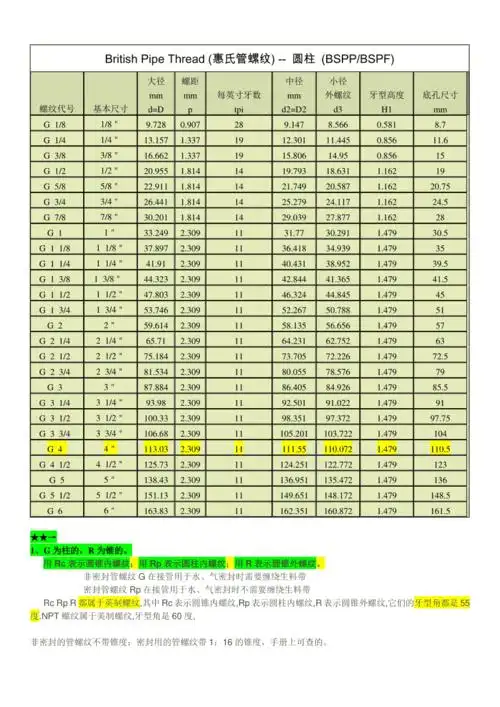 ps.pt.g.bsp管螺纹尺寸