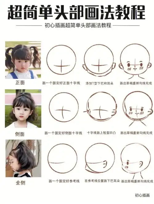 零基础插画教程Ι超简单q版头部画法附模板