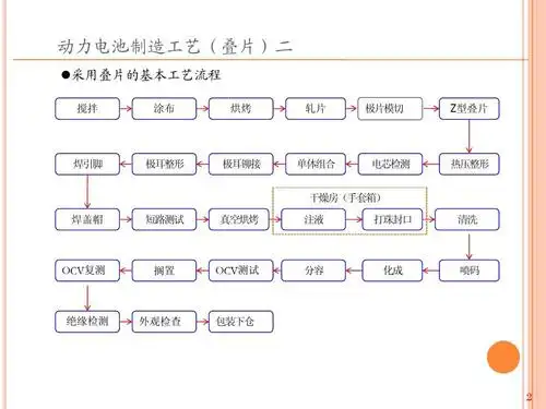 动力电池工艺ppt