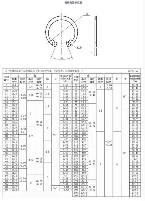 不锈钢孔用挡圈|孔用弹性挡圈|新城螺丝-螺丝定制供应一站式服务商