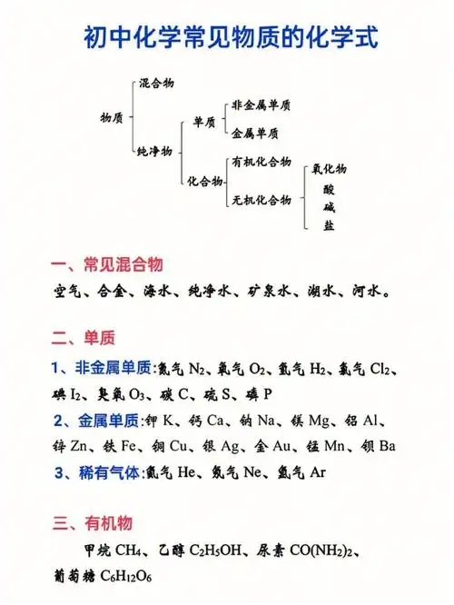 初中化学常见物质的化学式