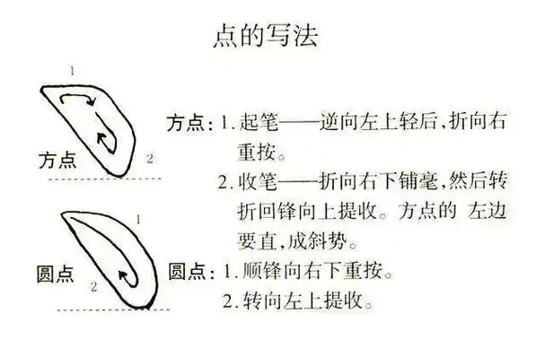 点的写法及运笔技巧(点画的几种基础写法介绍)