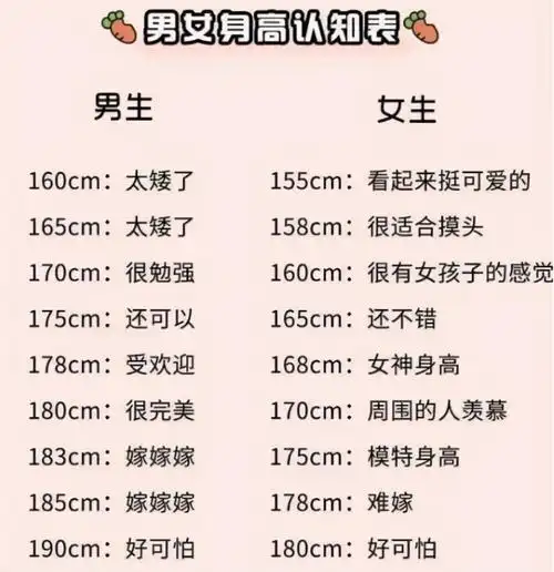 最受男生欢迎的女生身高,168cm被嫌弃,没想到这个身高被称完美