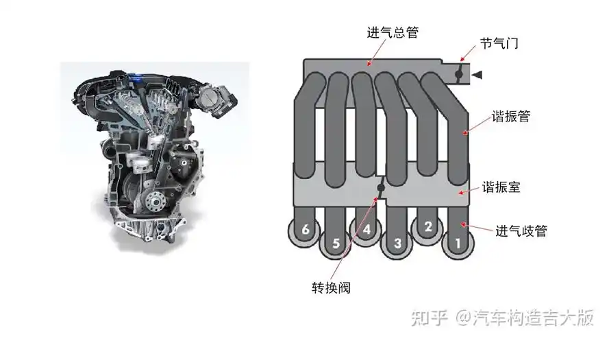 汽车的进气谐振腔有什么作用