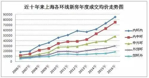 10年后你如果有1000万,那时你能在上海买多大的房