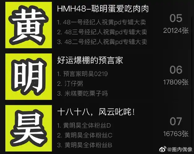 黄明昊粉丝团建:"千万歌手黄明昊18岁成长快乐"!