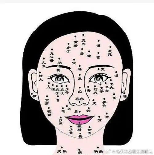哪些部位有痣,代表有钱,房产多?