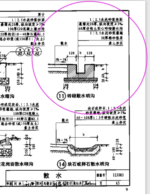 求个12j003散水明沟的做法-服务新干线答疑解惑