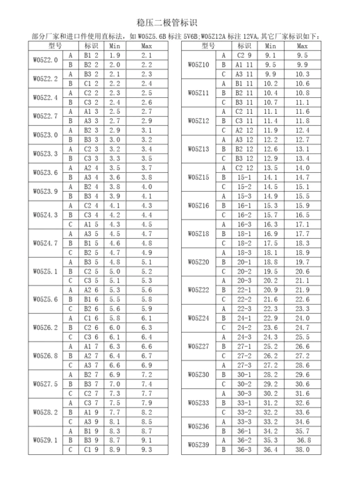 稳压二极管型号对照表
