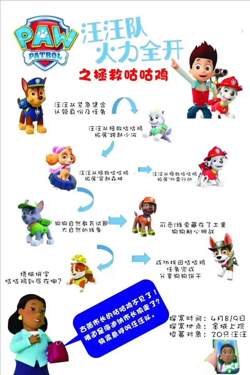 4月8/9《汪汪队火力全开之拯救咕咕鸡》古薇市长的咕咕鸡94 - 抖音