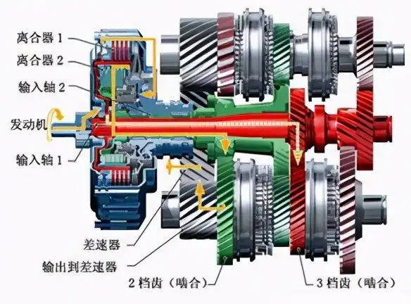 其实不用过多考虑变速箱,非要考虑的话,mt>dsg/dct>at>cvt