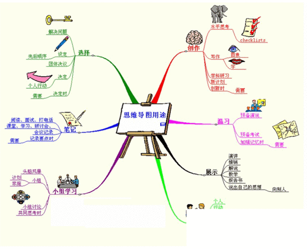 襄城超级右脑记忆法有保证吗