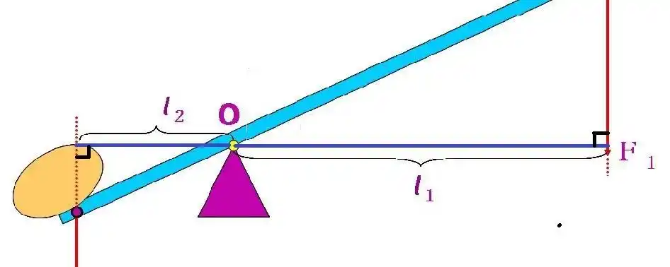 动力臂和阻力臂怎么找 爱问知识人
