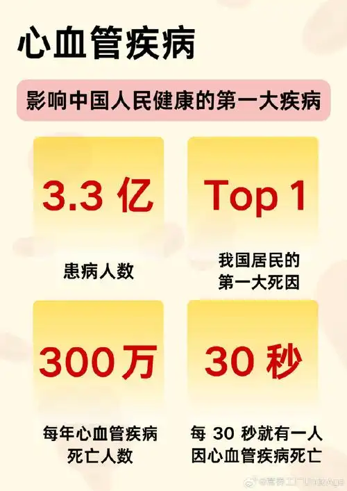 《中国心血管健康与疾病报告 2021 》显示