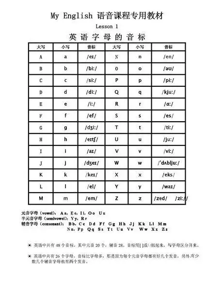 26个英文字母的音标
