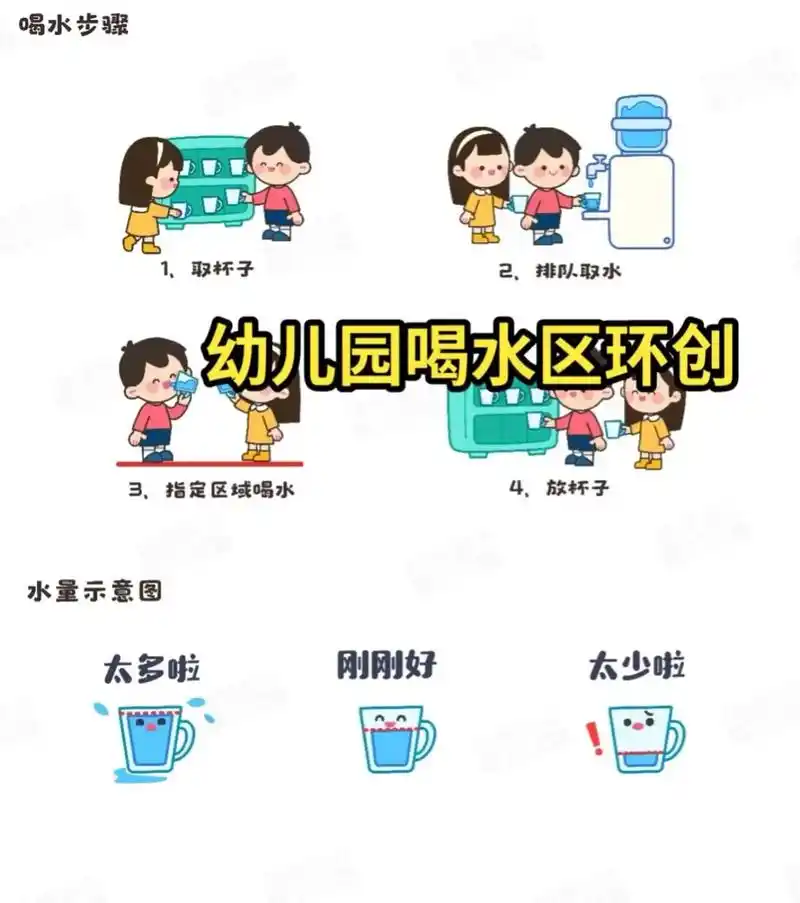最97喝水主题环创,电子素材可直接打印#幼儿园 #幼儿园环创 - 抖音