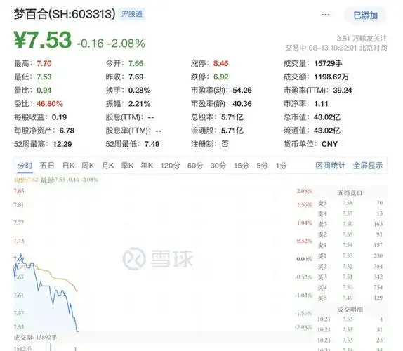 梦百合股价较高点跌八成,董事长倪张根公开回怼股民:走好不送|股票