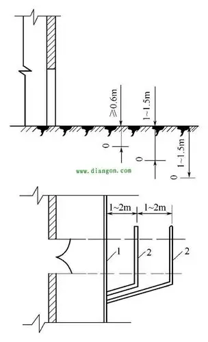 基础防雷接地做法图例