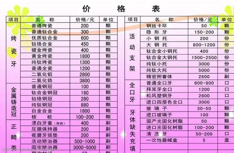 牙科价格表图片