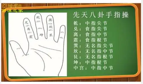 20190305有趣的后天八卦