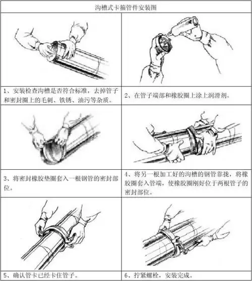 沟槽式卡箍连接管道