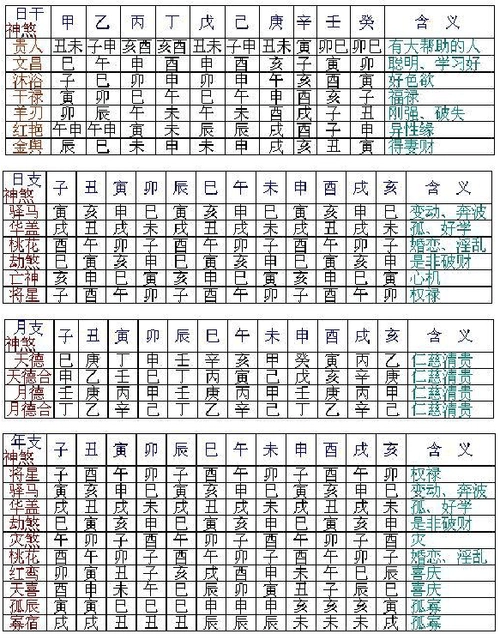 八字年柱血刃是什么意思_生辰八字网_八字算命