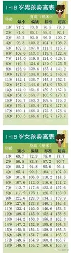 百分百!身高比较"人工孕育"-维普博客