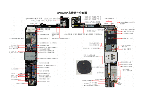 iphone8p高清元件分布图doc1页