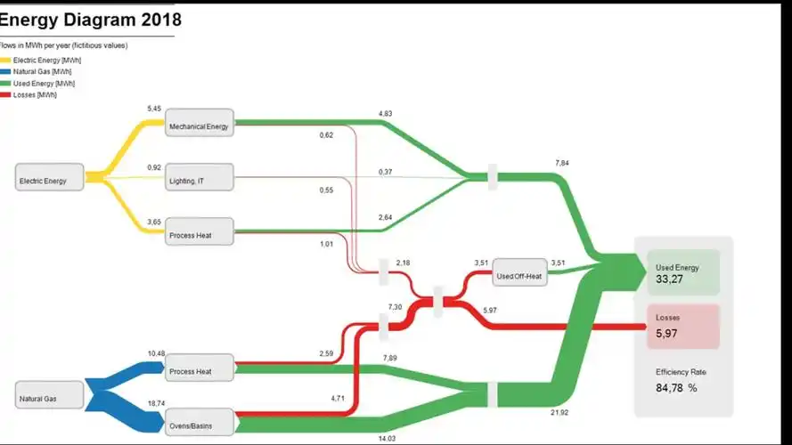 桑基图视频系列教程55esankeylivelinktomicrosoftexcelpart2